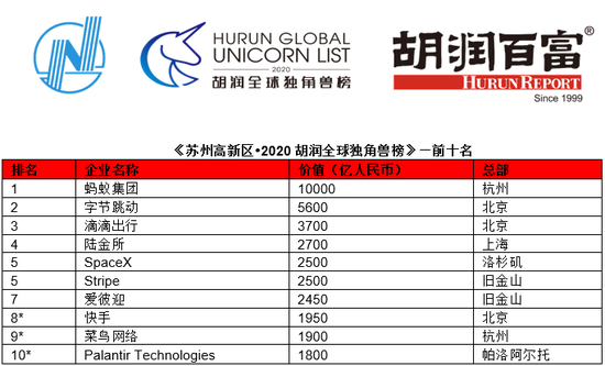 互联网医疗大变局，蚂蚁集团收购好大夫在线！创始人王航、雷军等均退出