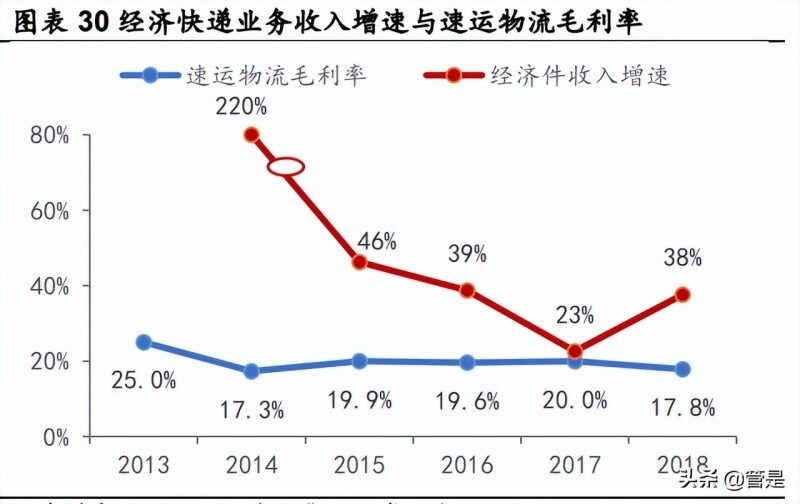 初创公司数量下降98%？业内：工商数据并没有那么冷