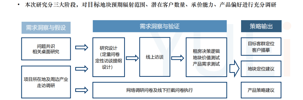 大模型落地应用观察：难点与破局