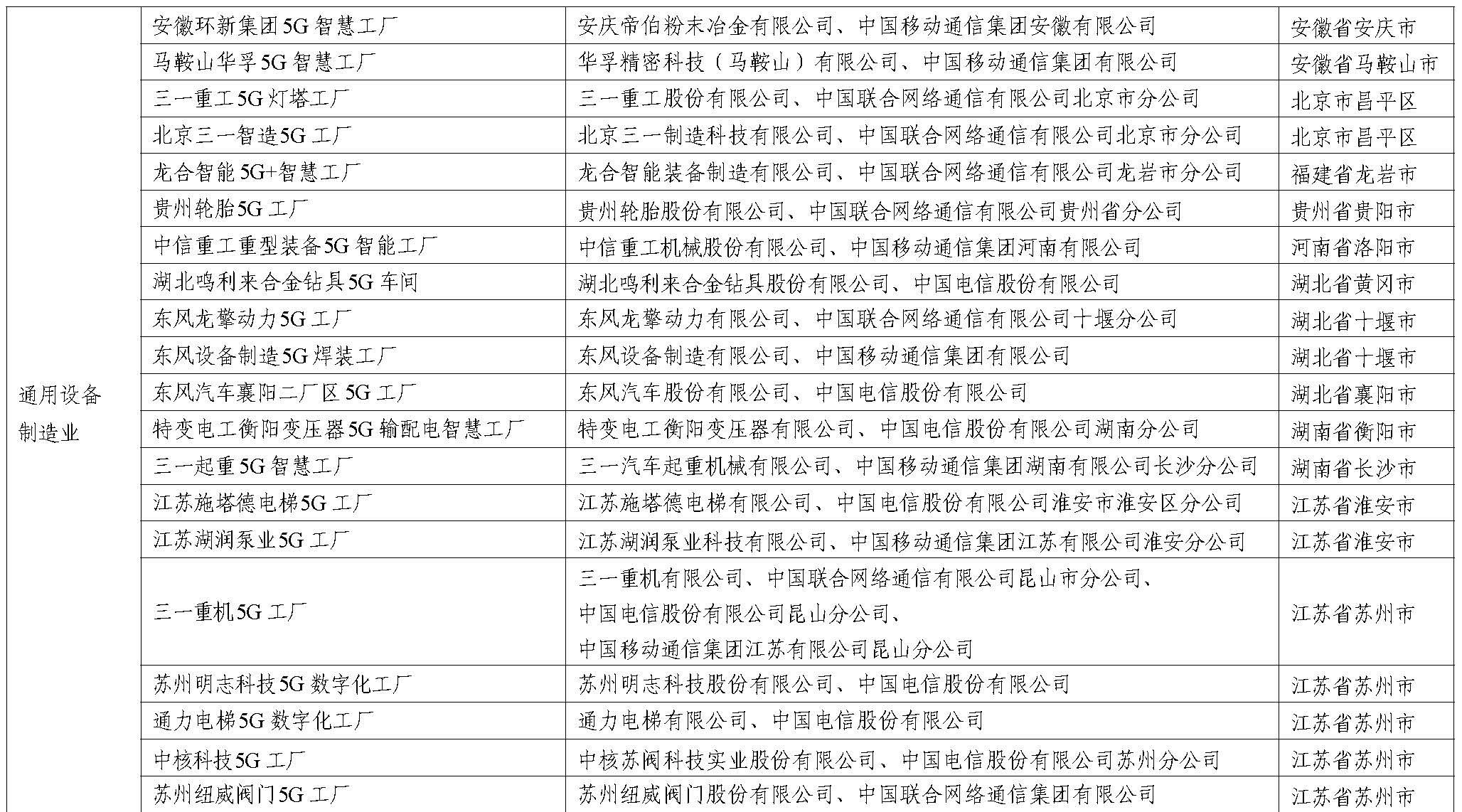 工业和信息化部：到2027年建设1万个5G工厂
