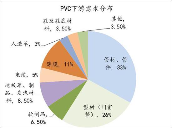PVC期货1月2日主力小幅下跌1.06% 收报5237.0元