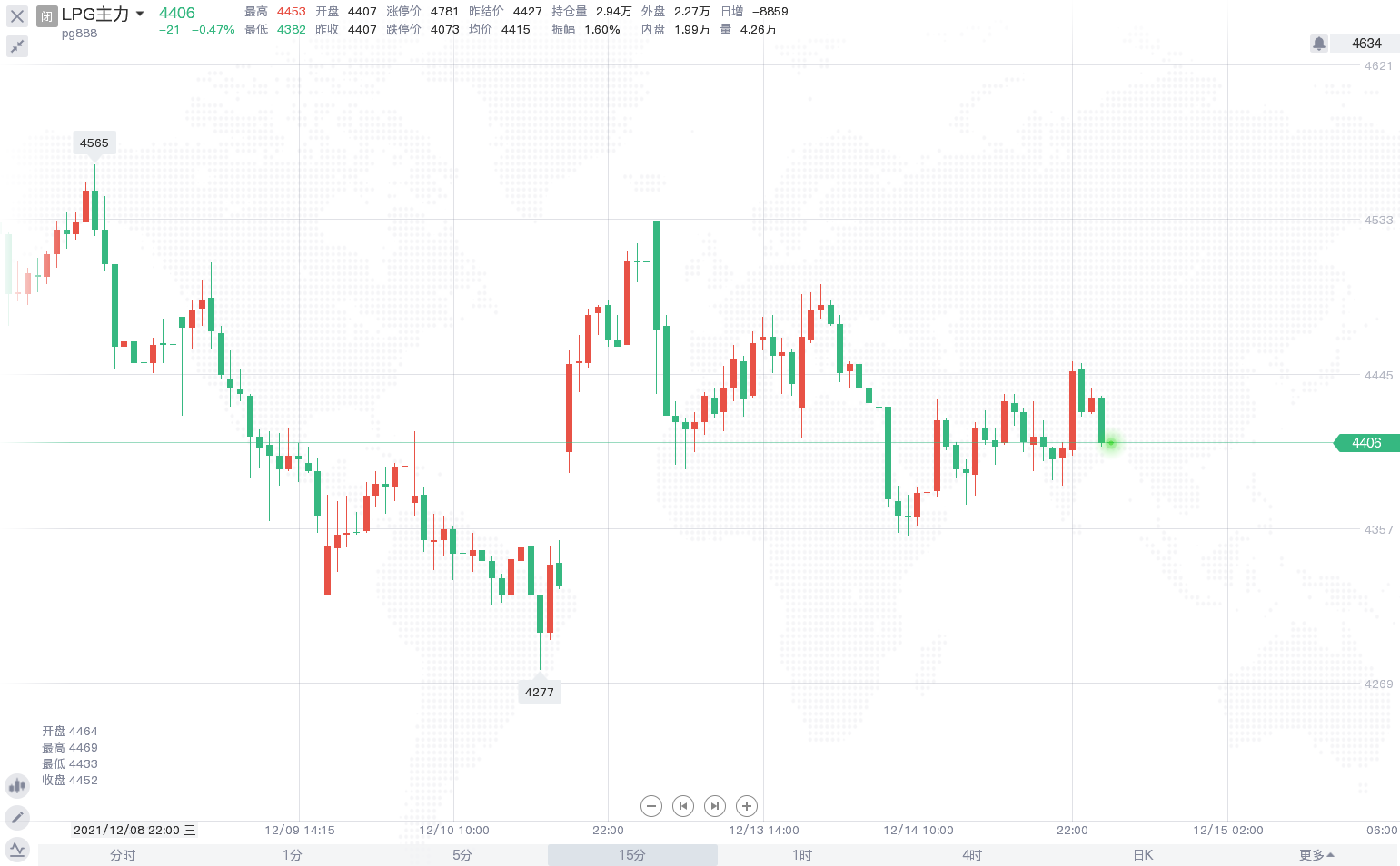 1月份需求降至低点 短期PVC延续低位震荡为主