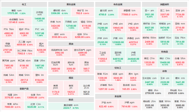 PVC期货1月2日主力小幅下跌1.06% 收报5237.0元