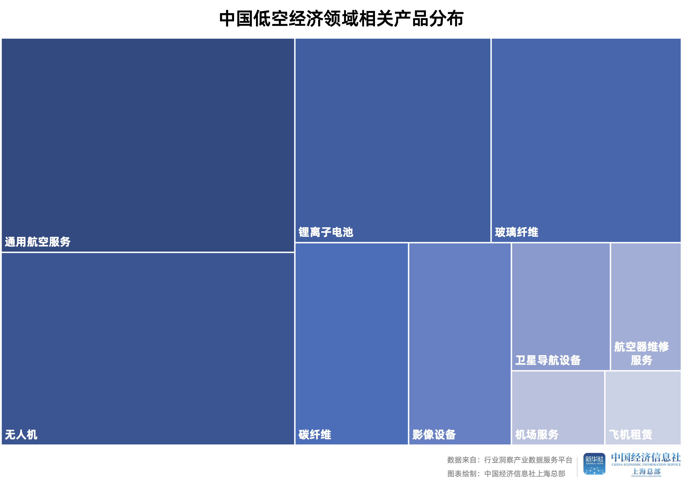 低空经济飞得快更要飞得稳