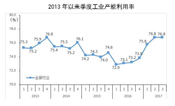 1月3日PVC企业产能利用率