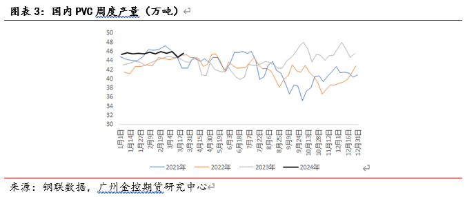 (2025年1月3日)今日PVC期货最新价格行情查询