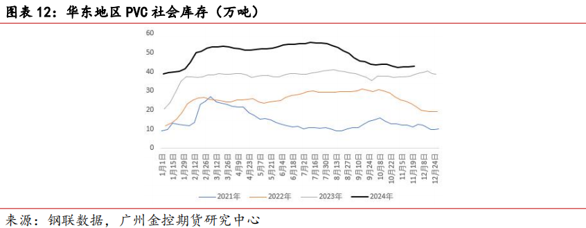 (2025年1月3日)今日PVC期货最新价格行情查询
