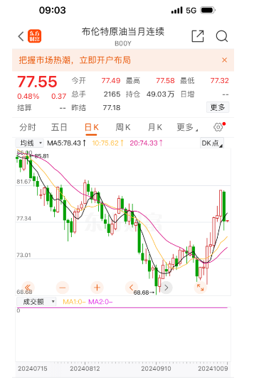 1月3日收盘PVC期货资金流入1.23亿元