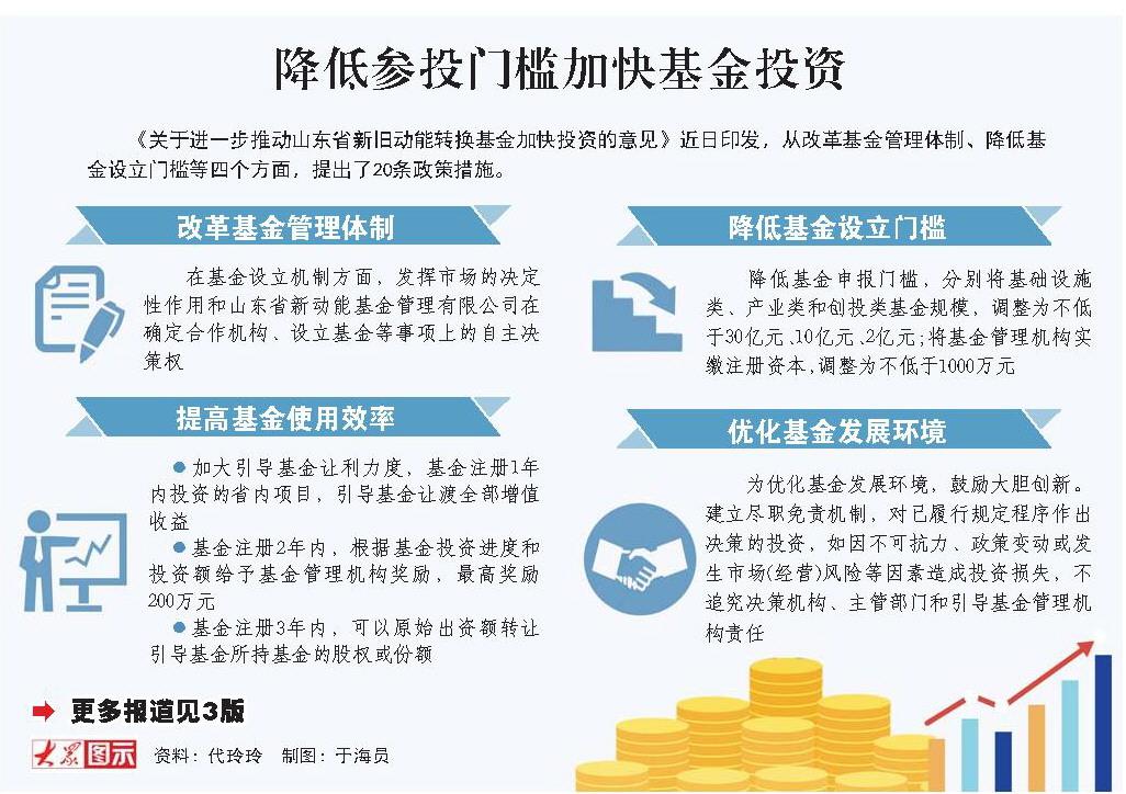 发挥引导撬动作用 用好政府投资基金