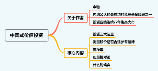 “投资中国”品牌更闪亮