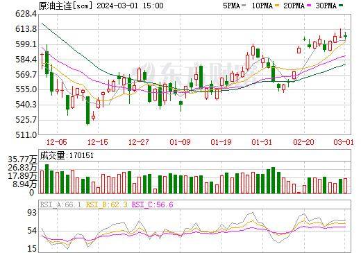 PVC行业有累库的预期 预计期价将维持偏弱态势