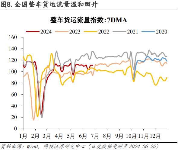 PVC行业有累库的预期 预计期价将维持偏弱态势