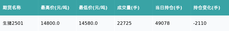 1月6日收盘PVC期货资金流出2962.65万元