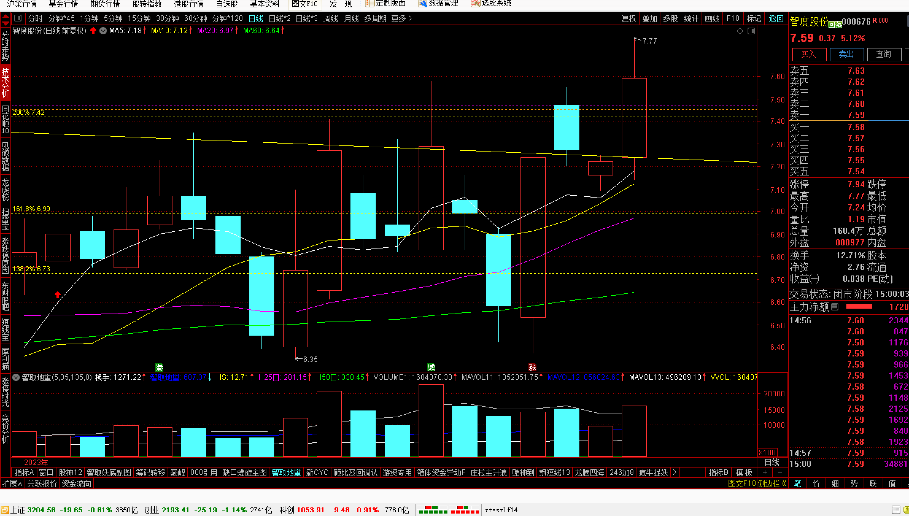 1月6日收盘PVC期货资金流出2962.65万元