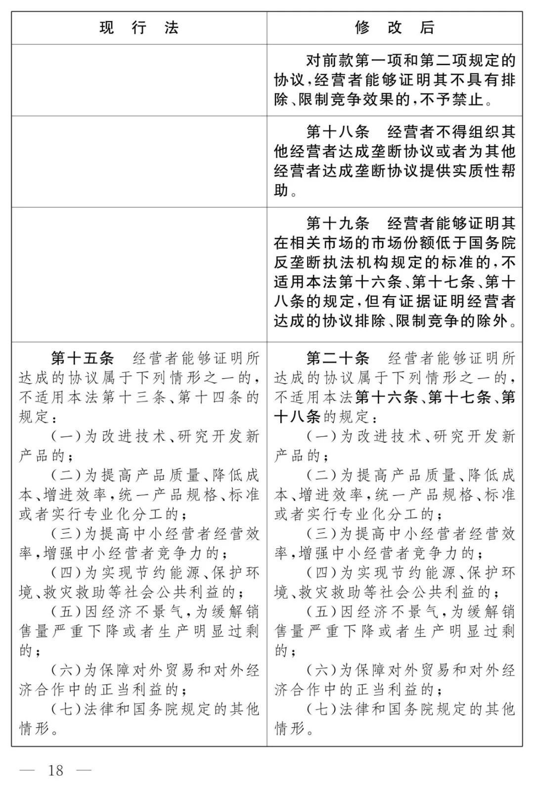 最高法:依法规制科技创新领域的不正当竞争和垄断行为