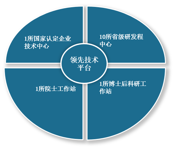 到2029年国家数据基础设施建设和运营体制机制基本建立