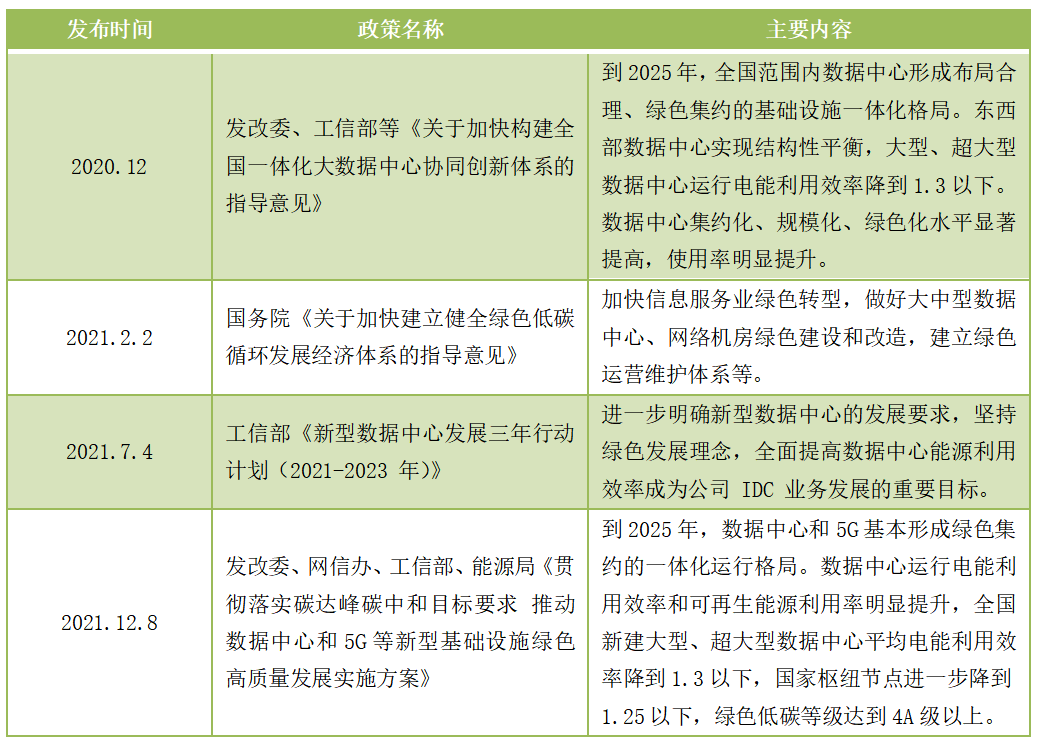 三部门明确到2029年基本建成国家数据基础设施主体结构