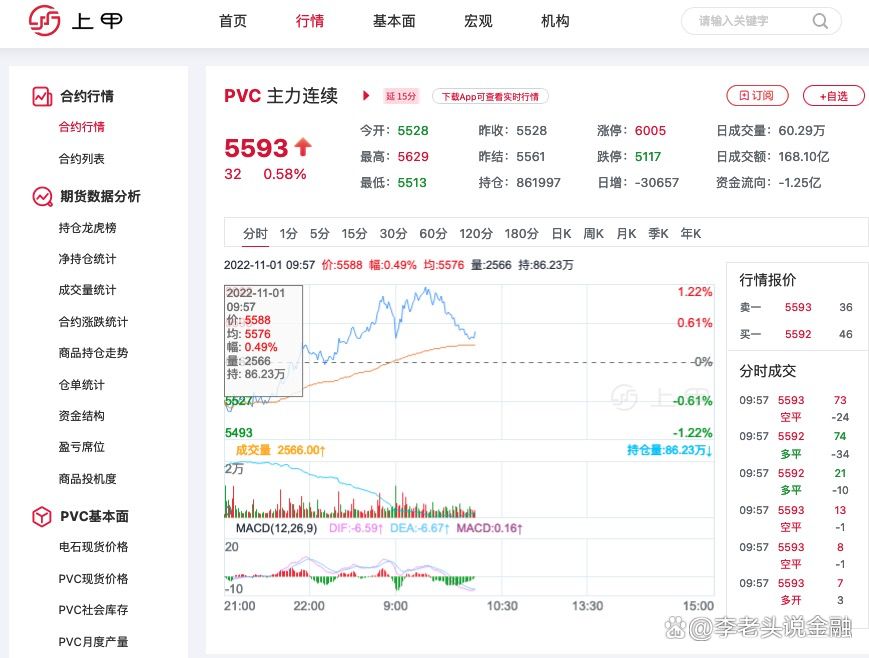 （2025年1月7日）今日PVC期货最新价格行情查询