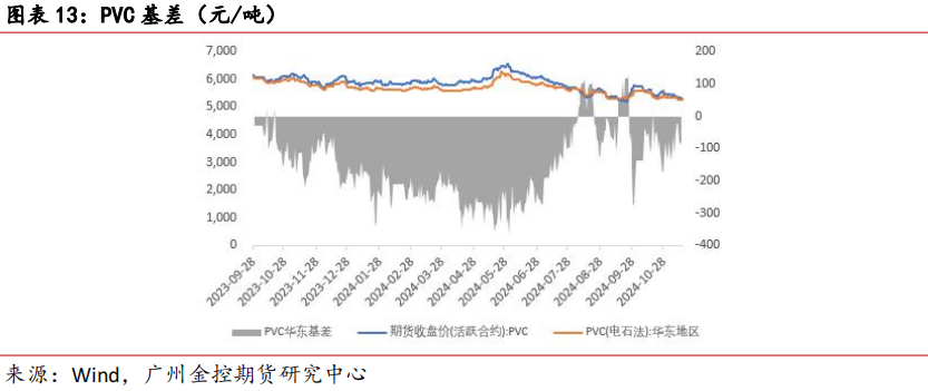（2025年1月7日）今日PVC期货最新价格行情查询