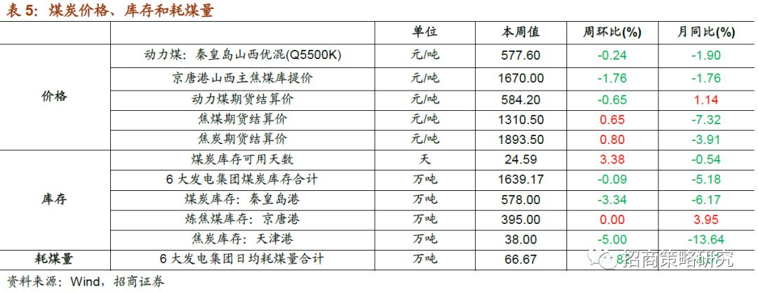 1月7日收盘PVC期货持仓较上日增持34488手