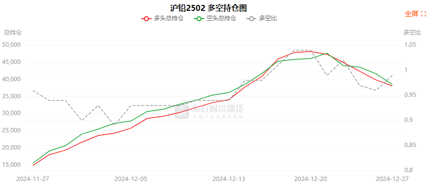 1月7日PVC期货持仓龙虎榜分析:多空双方均呈进场态势
