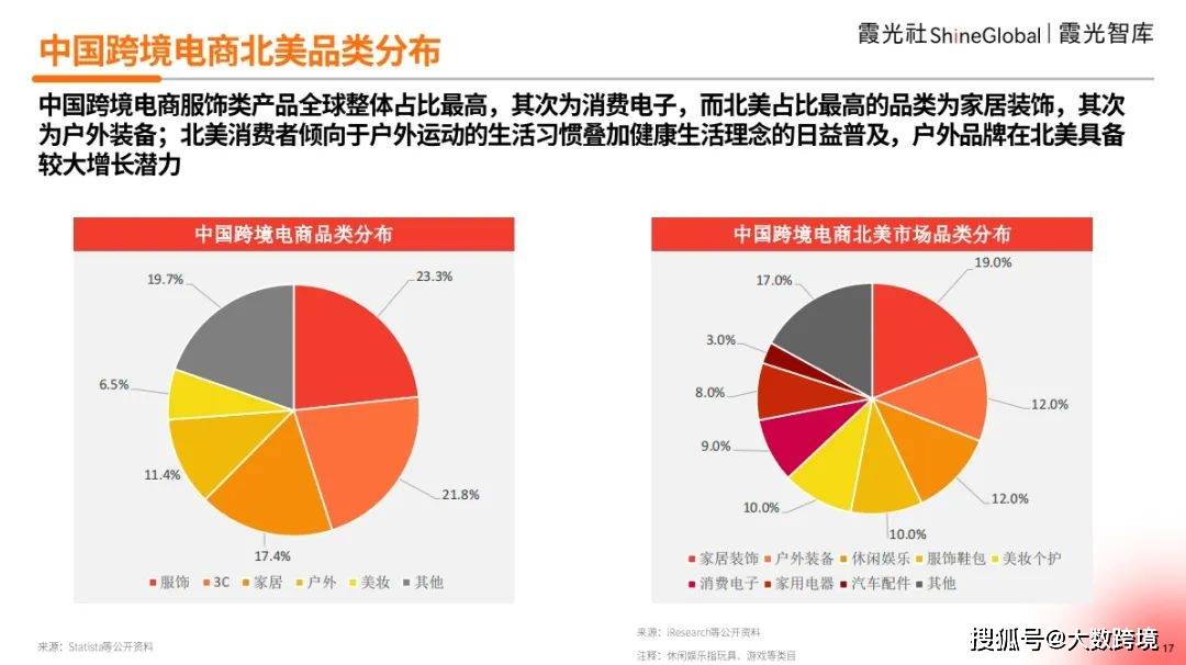 中国电商物流市场活跃度显著增强