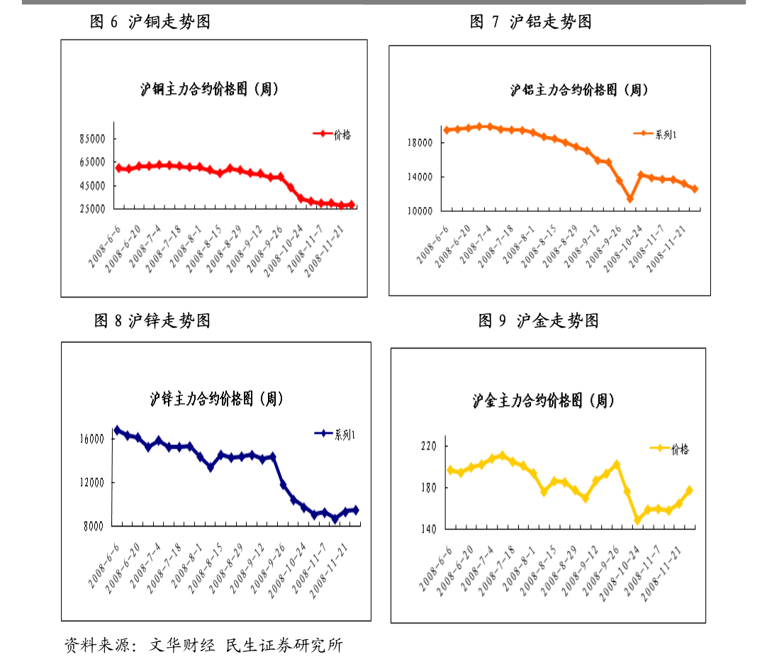 PVC期货1月8日主力小幅下跌1.25% 收报5067.0元