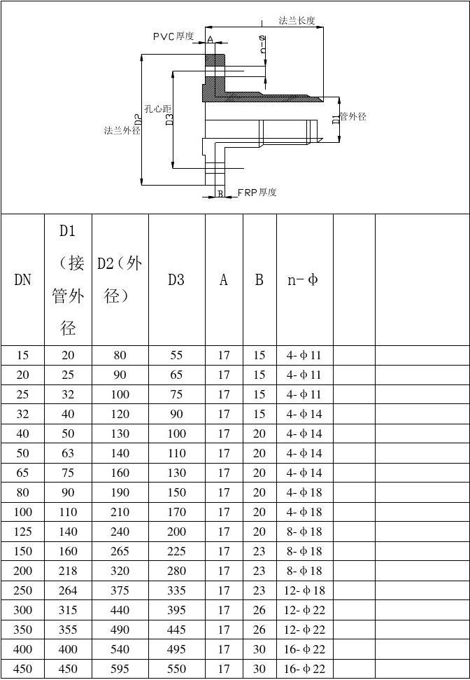 1月9日PVC企业检修损失量为2.58万吨