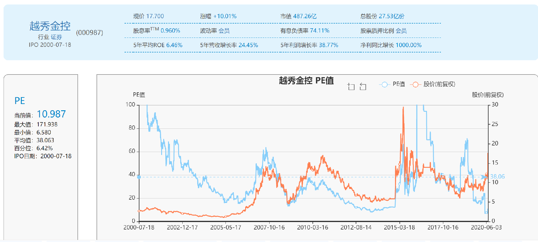 PVC期货1月9日主力小幅上涨1.42% 收报5145.0元