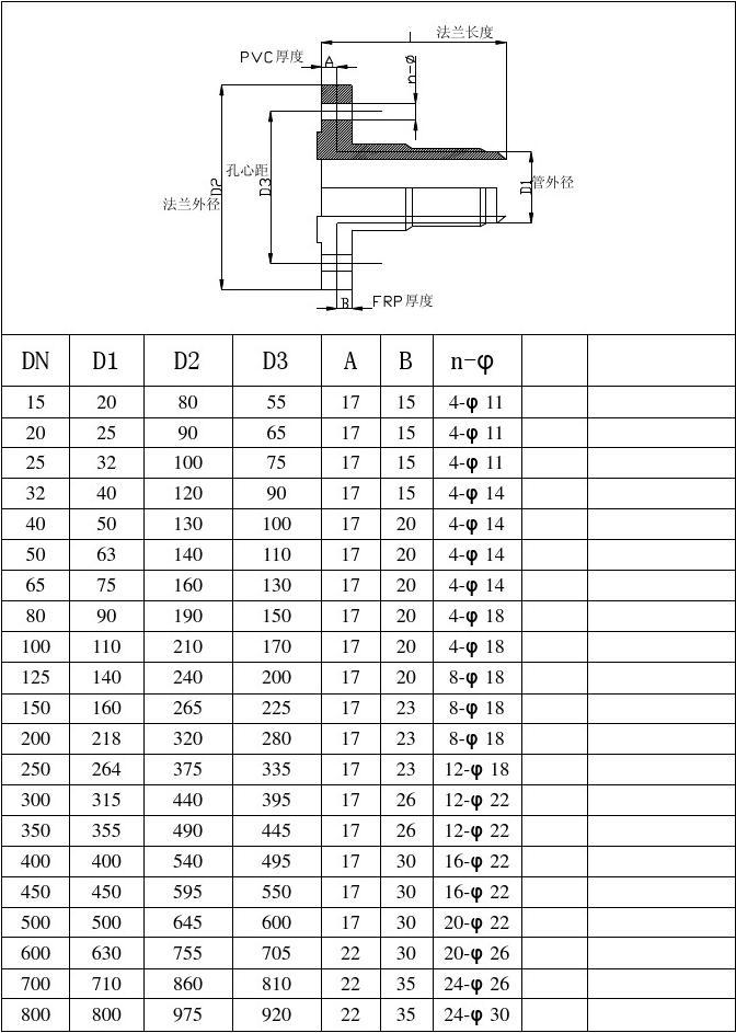 1月9日PVC企业检修损失量为2.58万吨