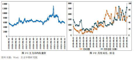PVC期货1月9日主力小幅上涨1.42% 收报5145.0元