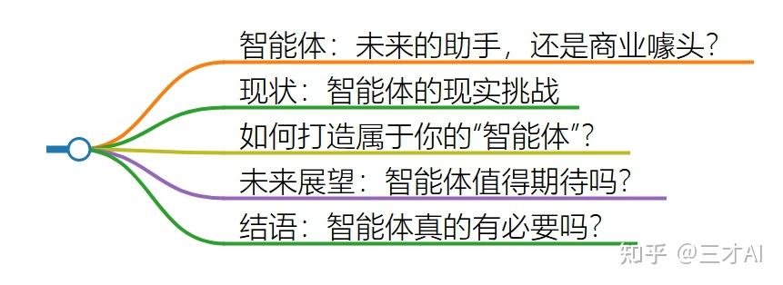 AI智能体：它来了