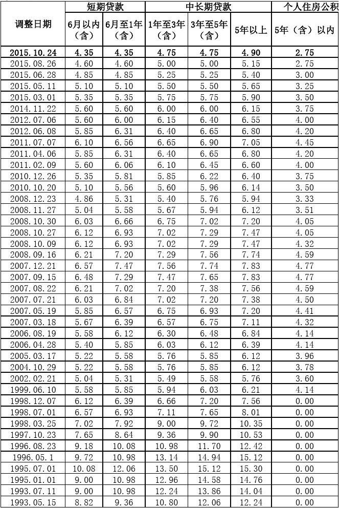 1月10日PVC企业生产利润数据