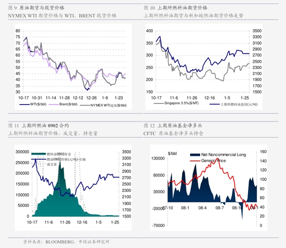 供应宽松格局延续 PVC期货主力连续4周K线收阴