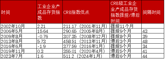 供应宽松格局延续 PVC期货主力连续4周K线收阴