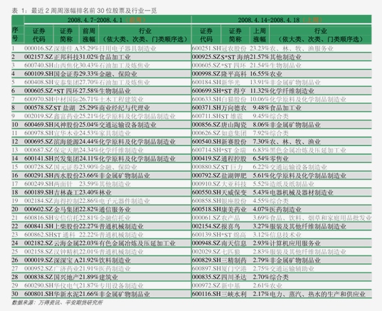 供应宽松格局延续 PVC期货主力连续4周K线收阴