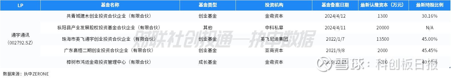 谁是2024年最“壕”LP?