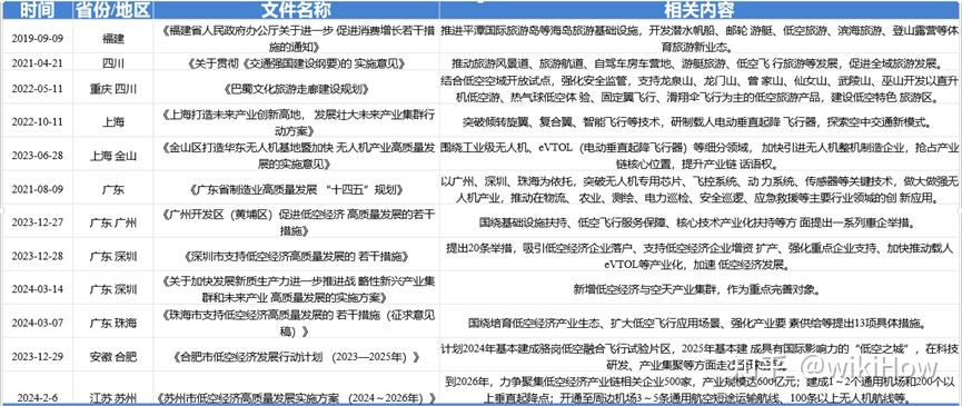协同创新推动低空基础设施建设