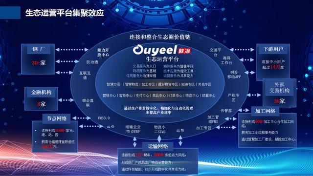 京津冀新一代信息技术应用创新集群总规模超过2万亿元