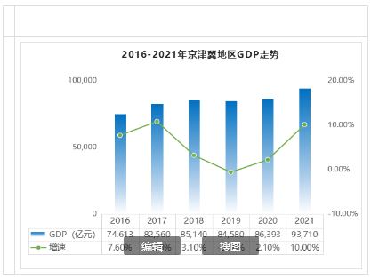 京津冀新一代信息技术应用创新集群总规模超过2万亿元