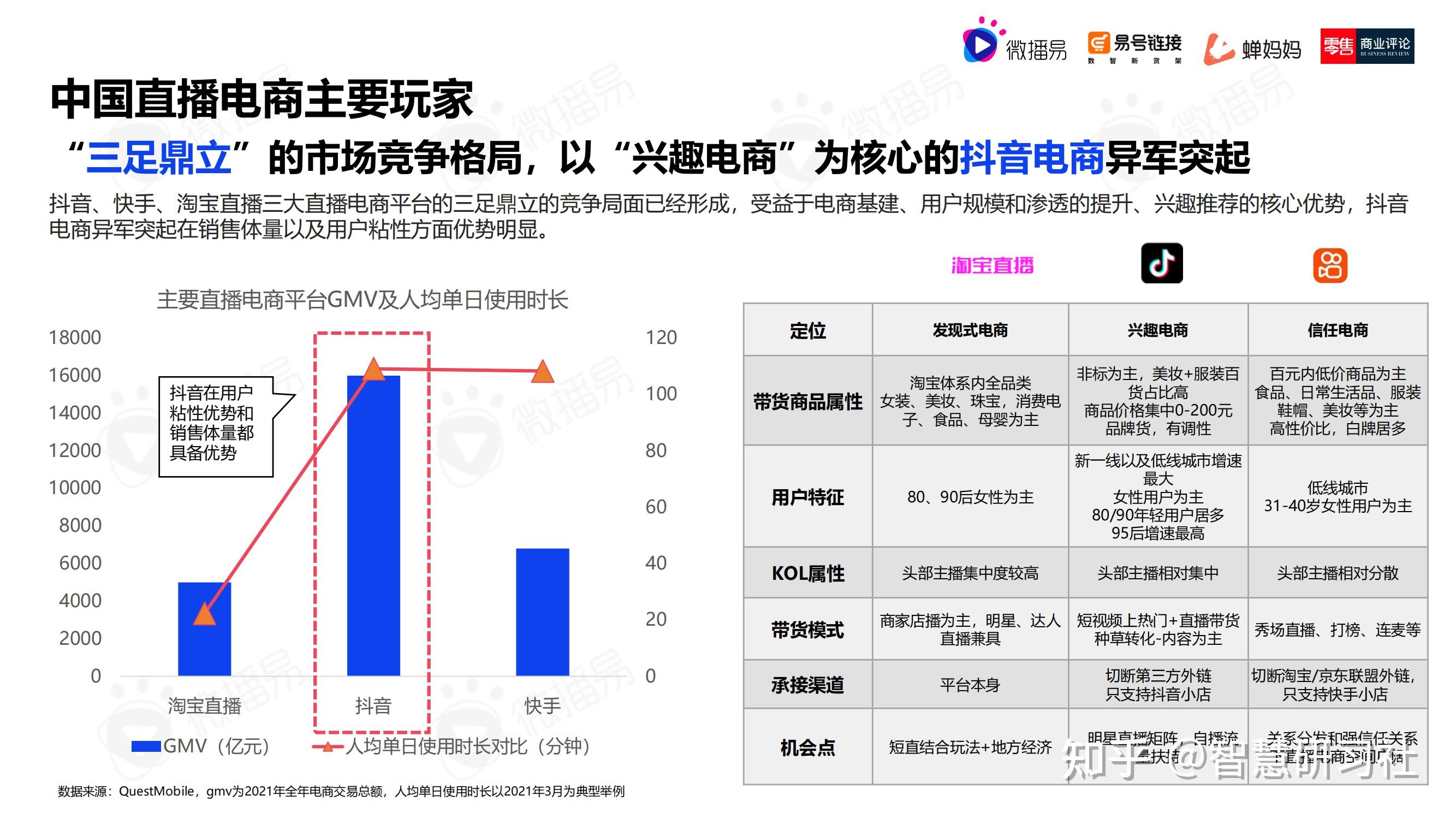 国家市场监管总局:将打击直播电商领域虚假营销