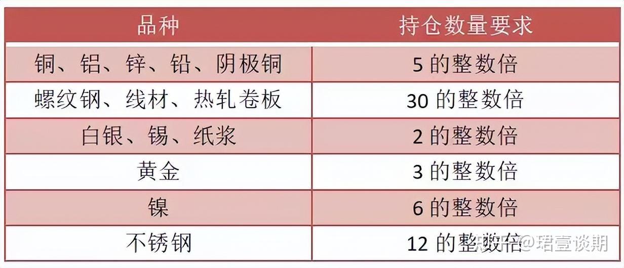1月13日收盘PVC期货持仓较上日减持67658手