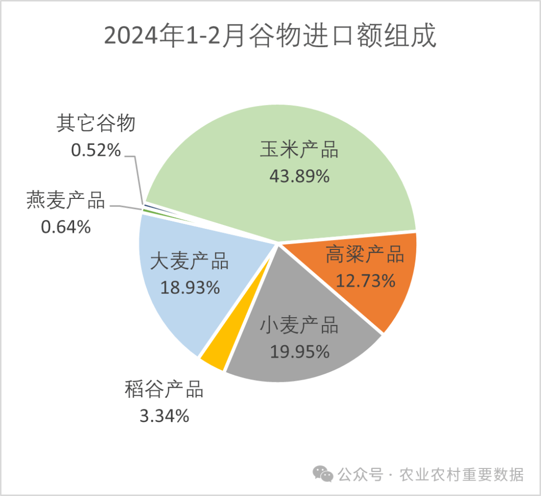 2024年我国跨境电商进出口同比增长10.8%