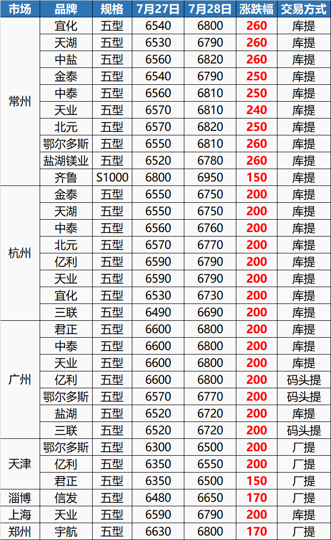 （2025年1月14日）今日PVC期货最新价格行情查询