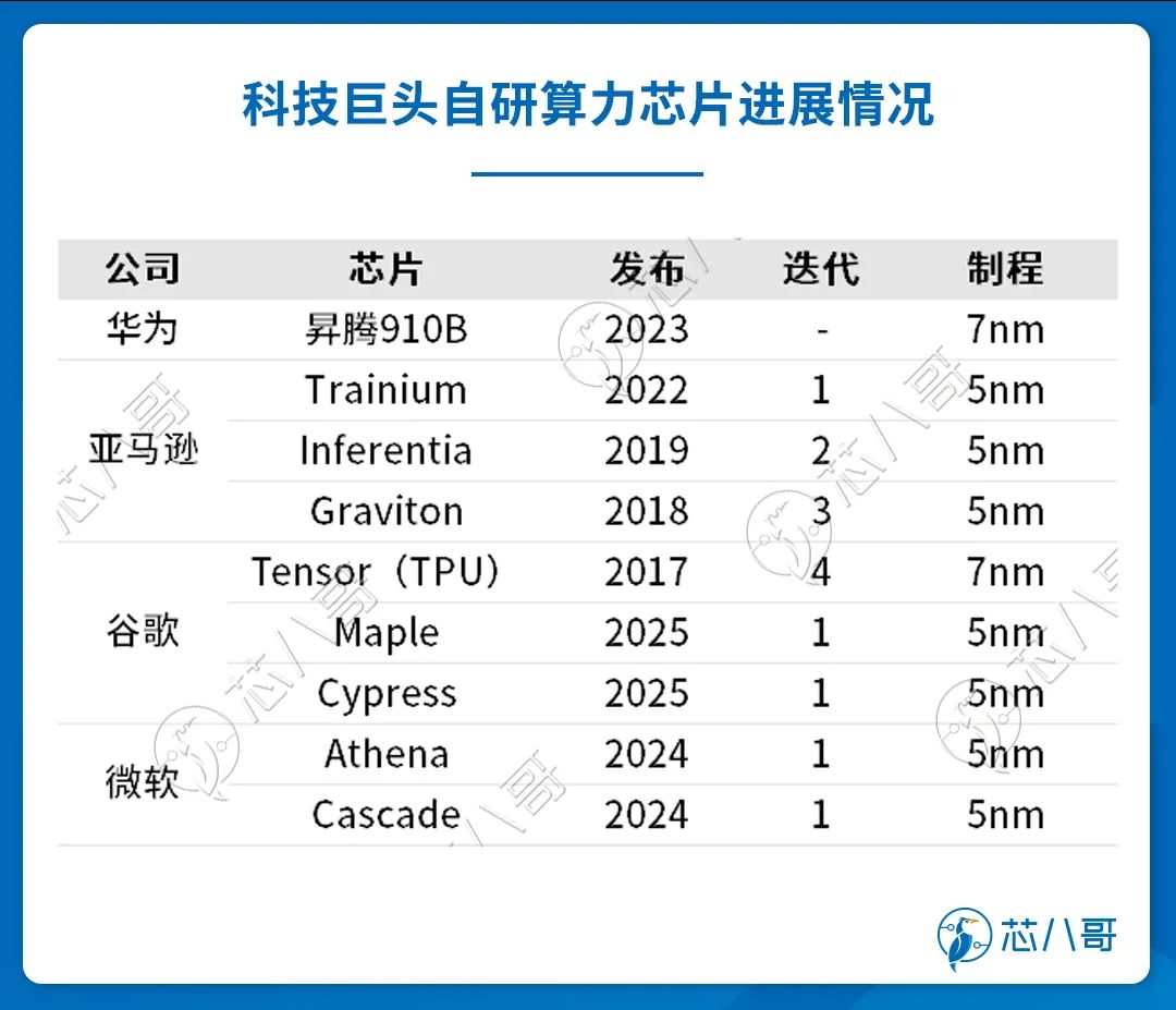 英伟达AI芯片故障引发微软等客户削减订单
