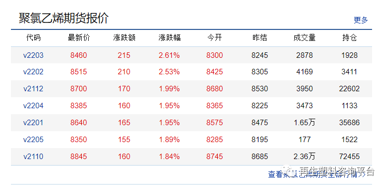 (2025年1月15日)今日PVC期货最新价格行情查询
