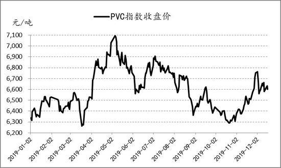 1月15日PVC期货持仓龙虎榜分析:PVC主力处于净空头状态