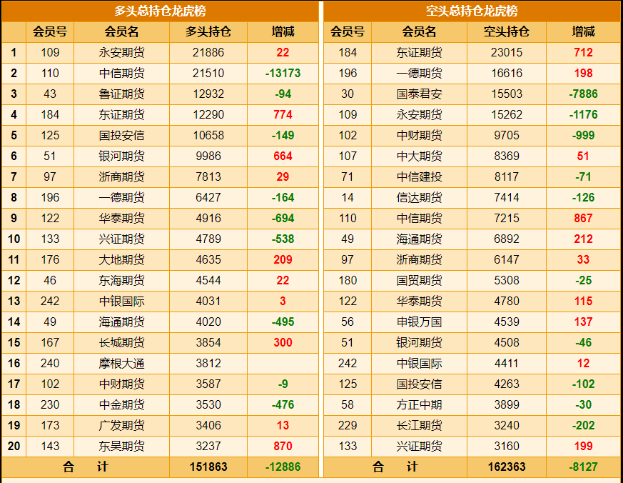 1月15日PVC期货持仓龙虎榜分析:PVC主力处于净空头状态