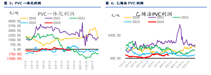 (2025年1月16日)今日PVC期货最新价格行情查询