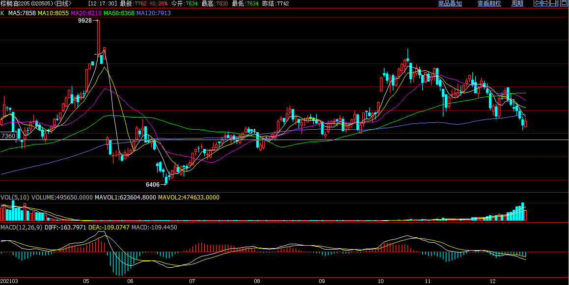 1月16日PVC企业库存天数为4天